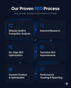 Seo Agency in Surat